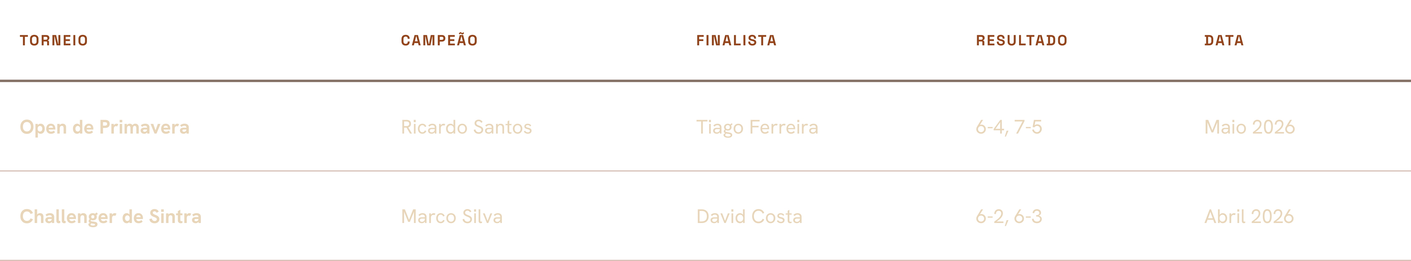Últimos Resultados