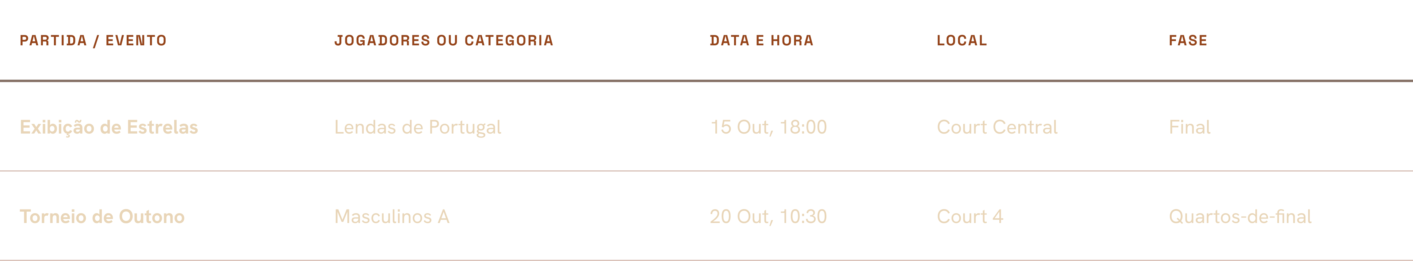 Próximos Confrontos